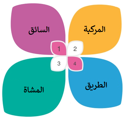 أسباب الحوادث المرورية